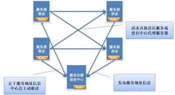 分布式架構的演進與信息系統集成服務的深度融合分析