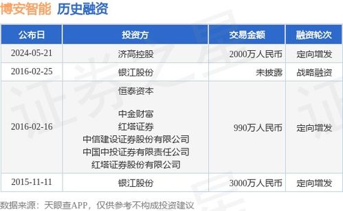 博安智能定向增發獲濟高控股2000萬戰略投資，加速信息系統集成服務布局