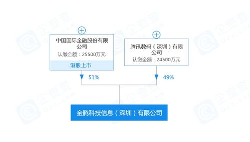 科技賦能金融新篇章 金騰科技成立，引領信息系統集成服務變革