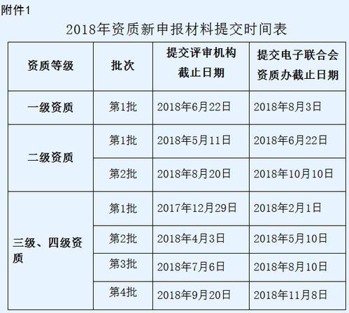 信息系統集成資質再獲突破，第二批申報無須畏懼